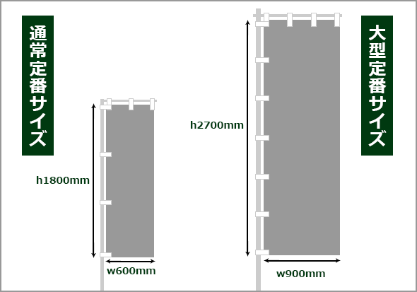 通常定番サイズ・大型定番サイズの参考図